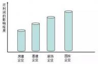 聚焦：“營改增”對園林行業(yè)的影響