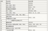 2016注冊設(shè)備工程師考試通知