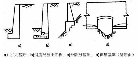 擋土墻的構(gòu)造