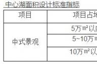 仿古建筑設計要素