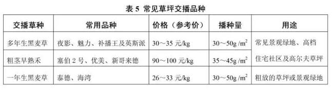 草坪全年度養(yǎng)護(hù)計(jì)劃