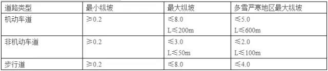 車(chē)道景觀(guān)設(shè)計(jì)